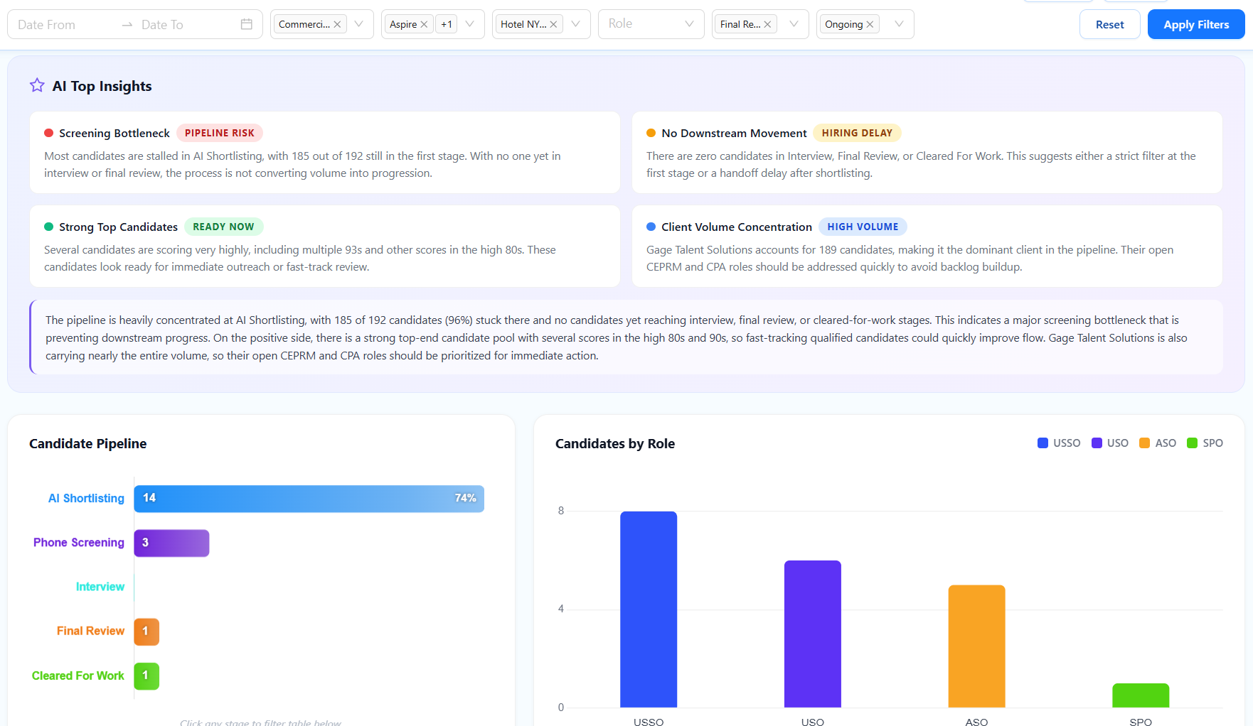 HireCompass Recruiter Dashboard