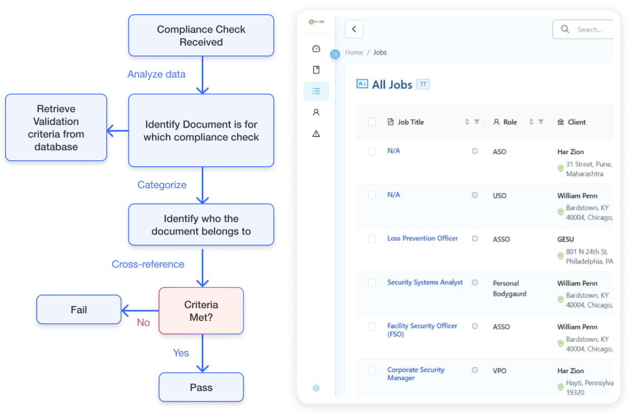 AI Powered Recruitment & Compliance Management System